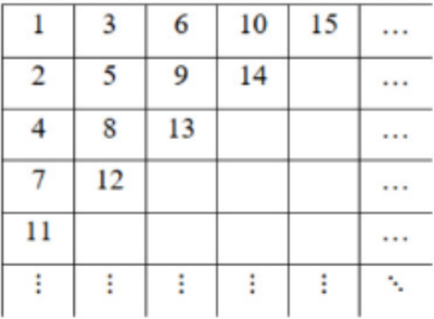 problem 3